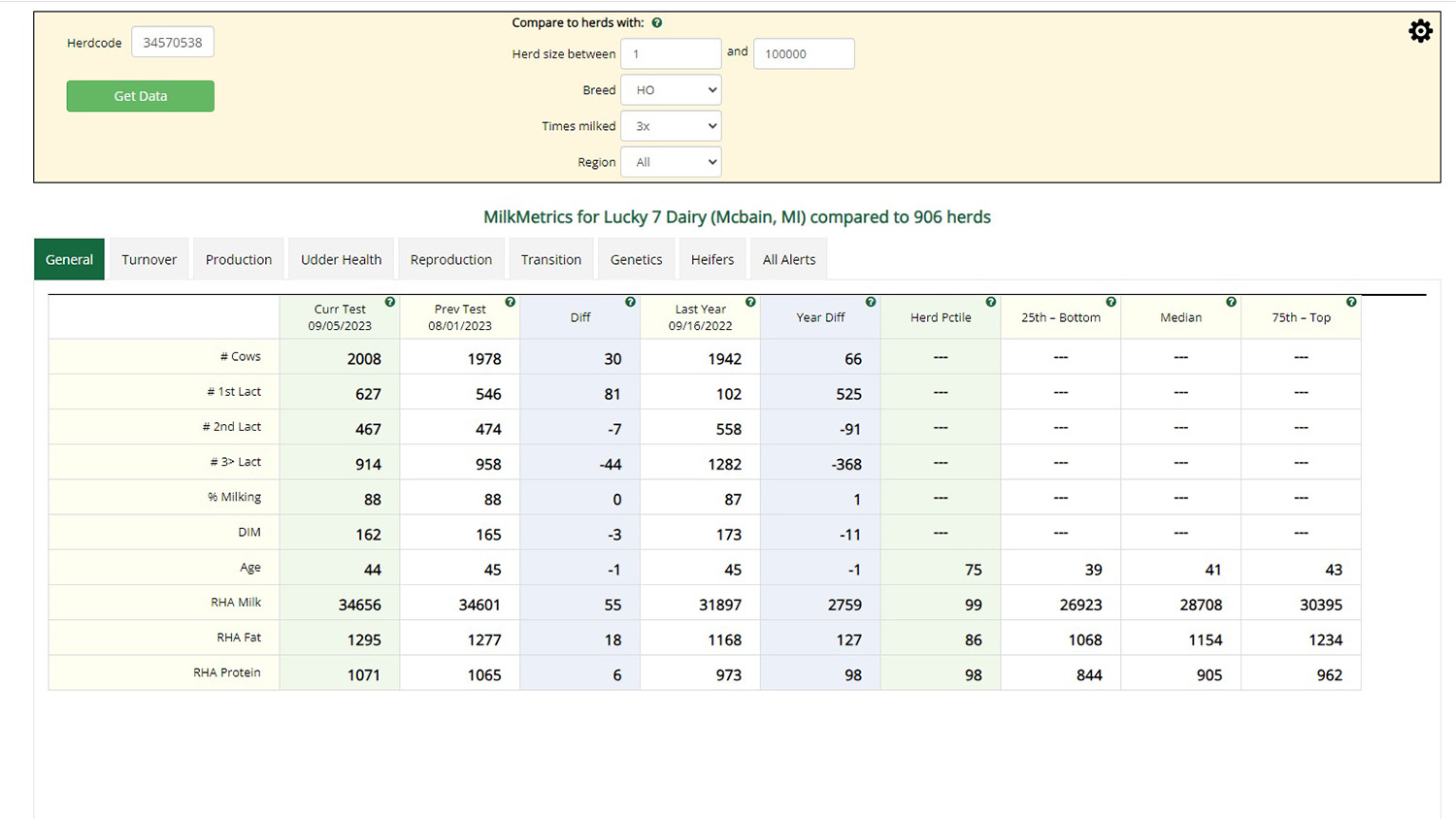 MilkMetrics